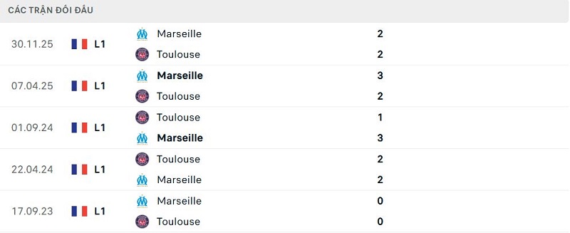 Lịch sử đối đầu Toulouse vs Marseille Lịch sử đối đầu Toulouse vs Marseille